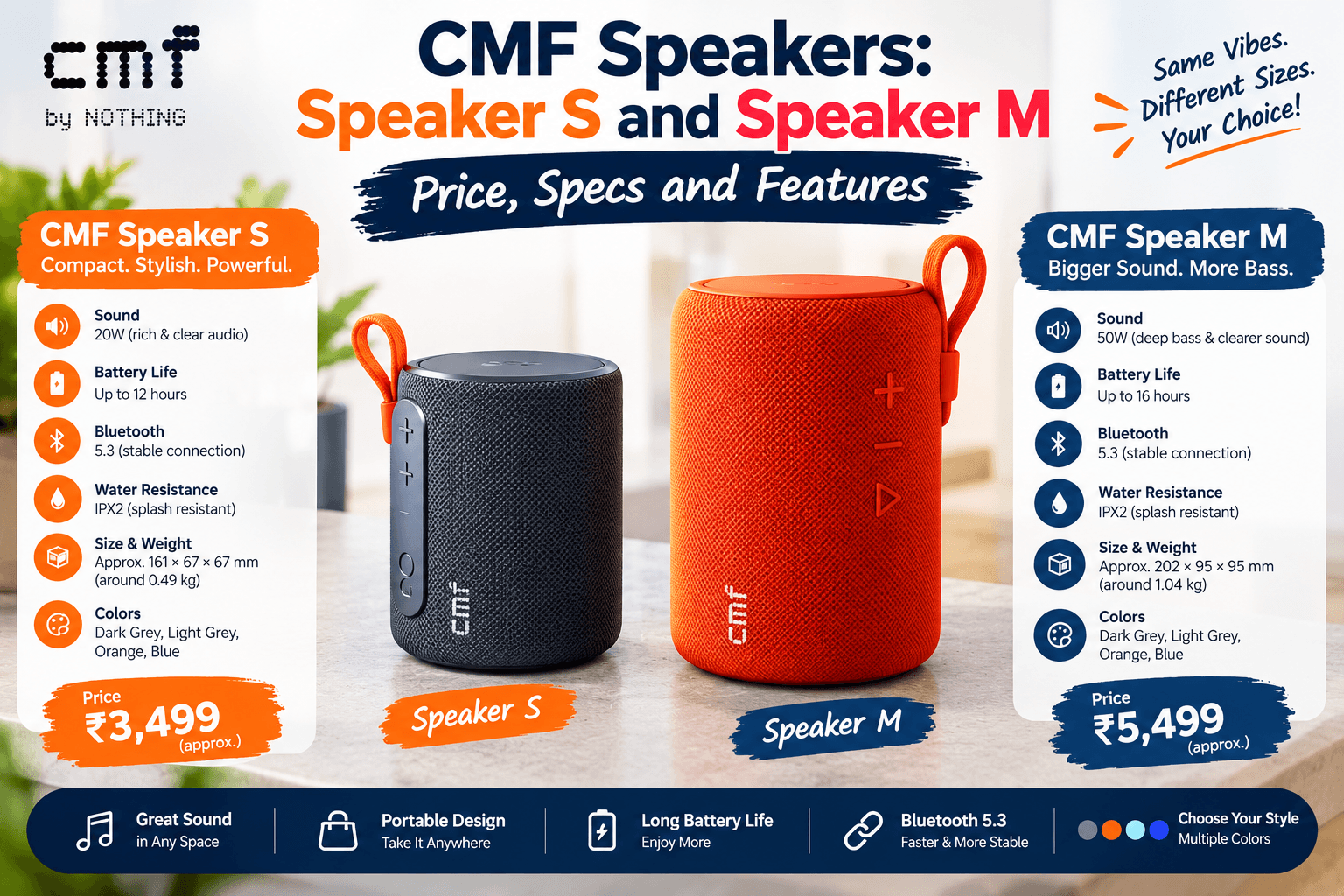 CMF speakers Speaker S and Speaker M in white, dark grey, orange and turquoise